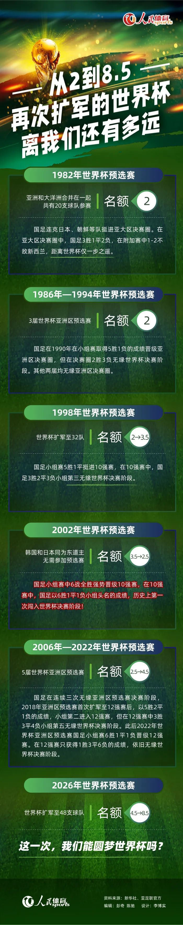 斯基拉：姆巴佩若不续约皇马将尝试免签 老佛爷准备谈判斯基拉报道，如果姆巴佩不与巴黎圣日耳曼续约，皇马将尝试免签姆巴佩。